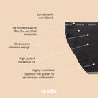 Lunette period panties benefits.