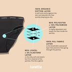 Lunette period panties materials.